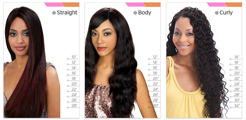 how to choose correct length of the wig?